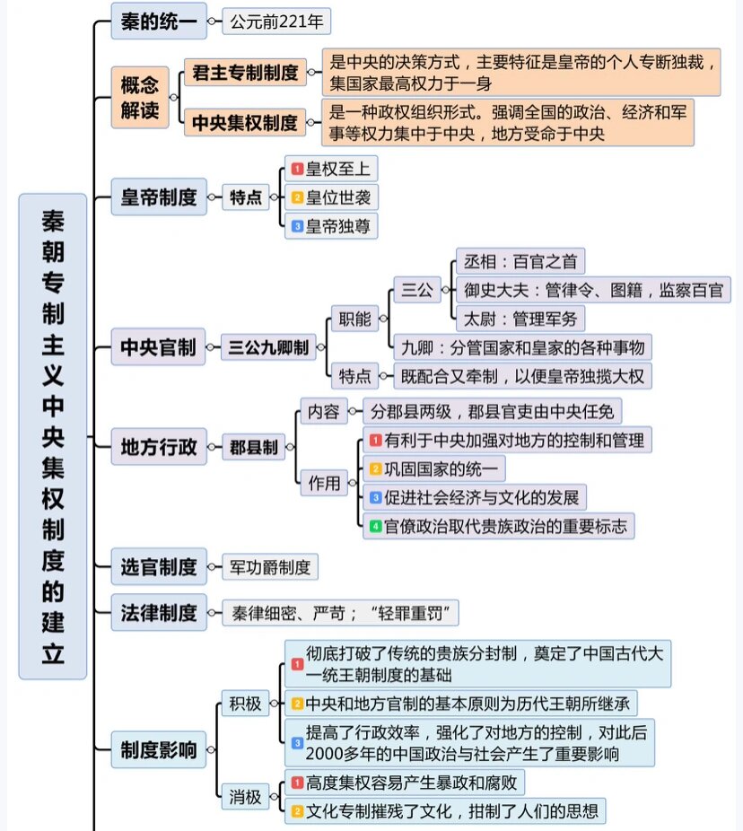 中央集权制度示意图图片