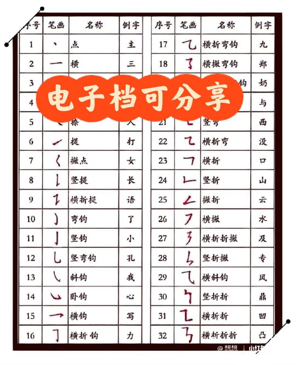 分享汉字书写笔顺的基本规则91(小口诀)    汉字书写也是有规律方法