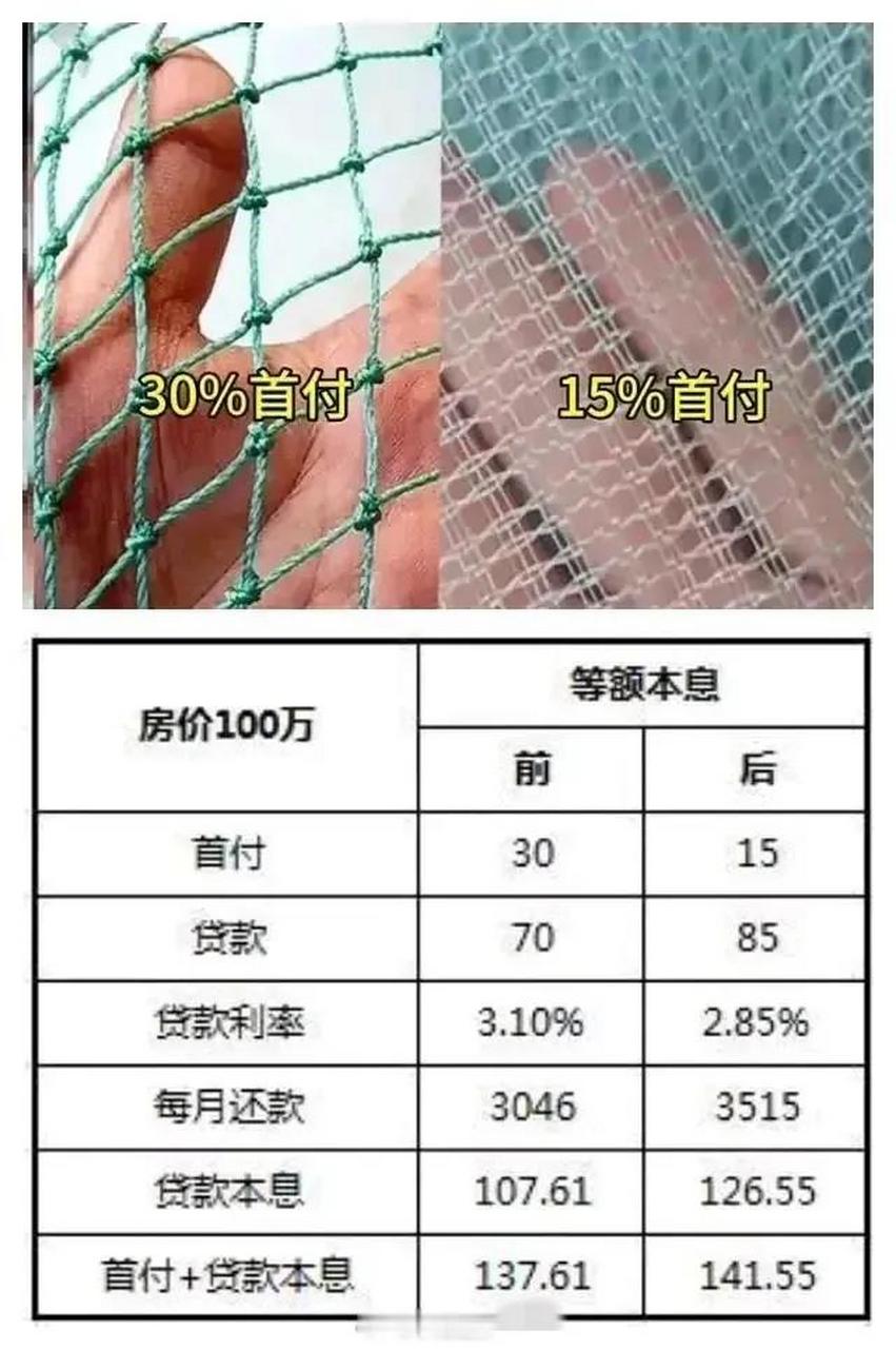 朋友听说房贷首付下降了,贷款利率也下调了,最近一直在看房子!