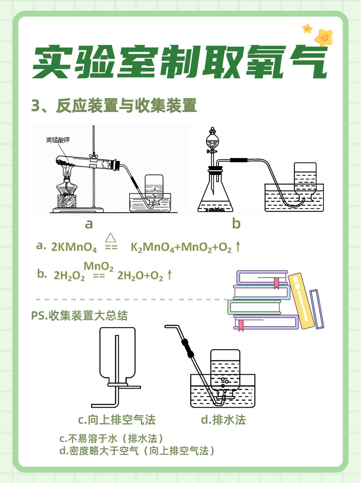 🌸n5 中考化学必会