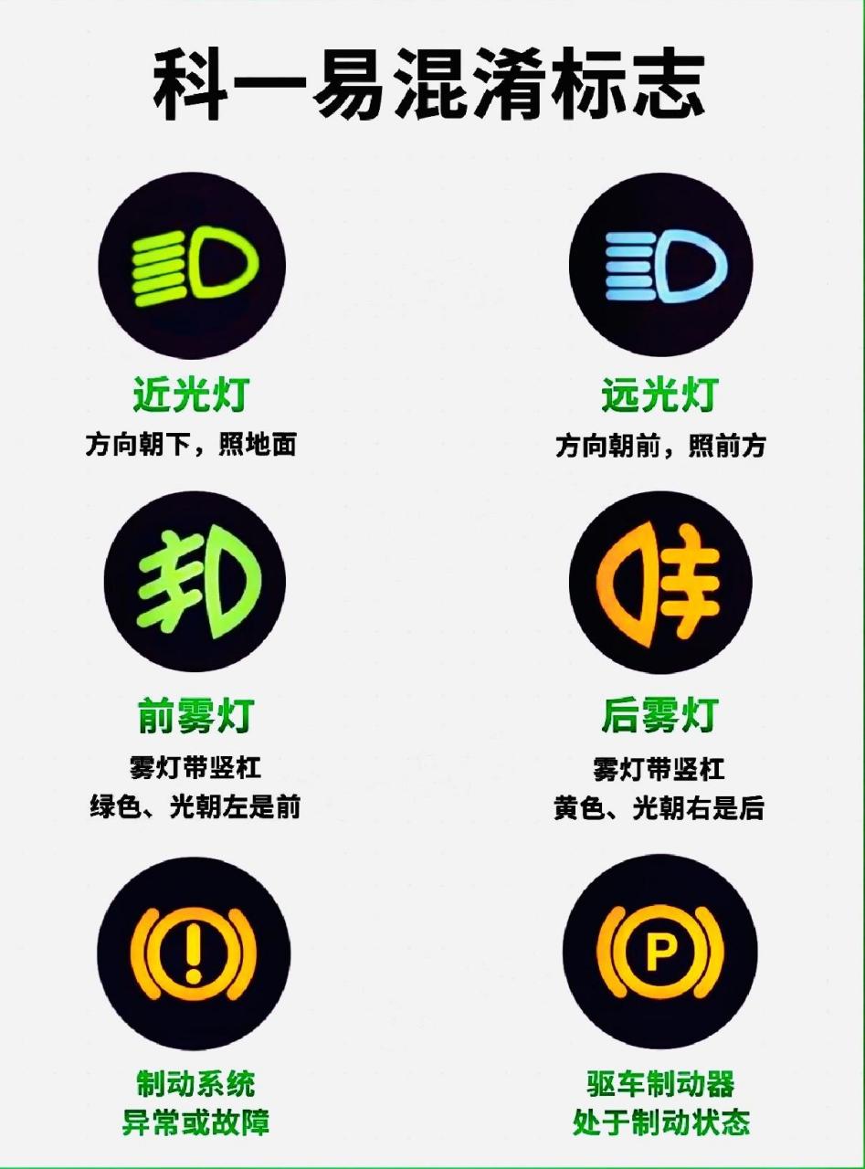 前后雾灯标志图,你认识吗?