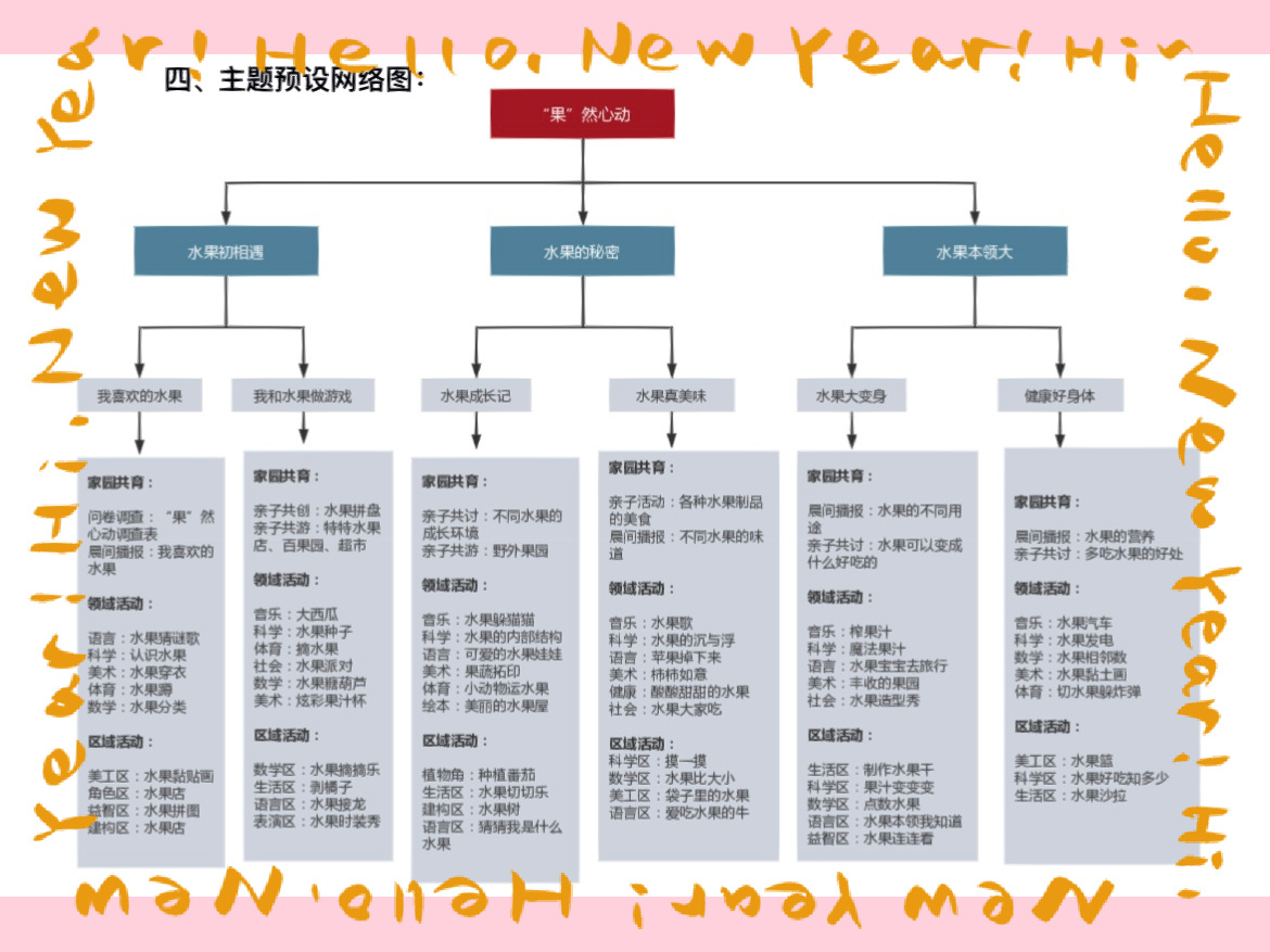 水果小班主题网络图图片