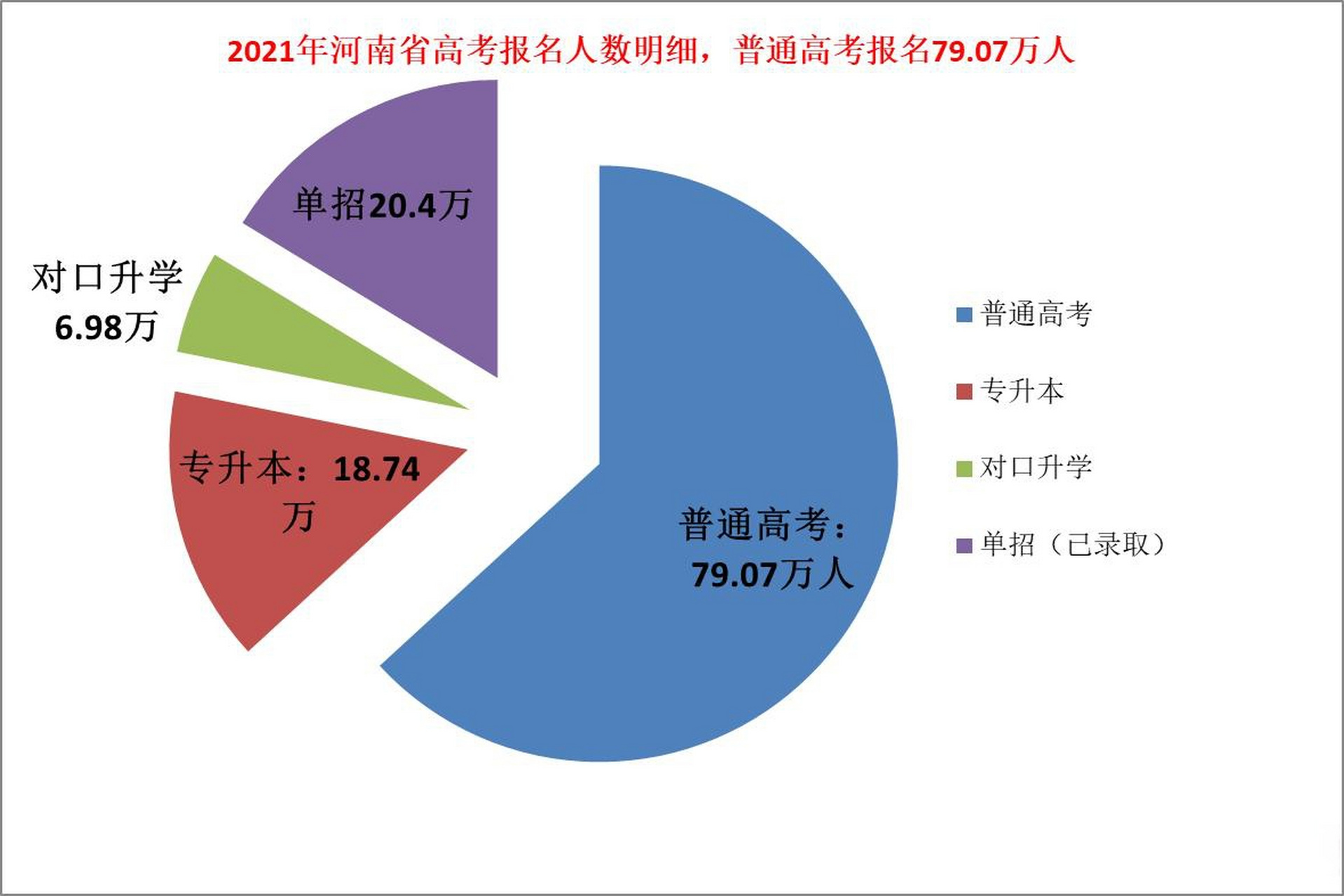高考 2023河南参加高考人数究竟有多少?