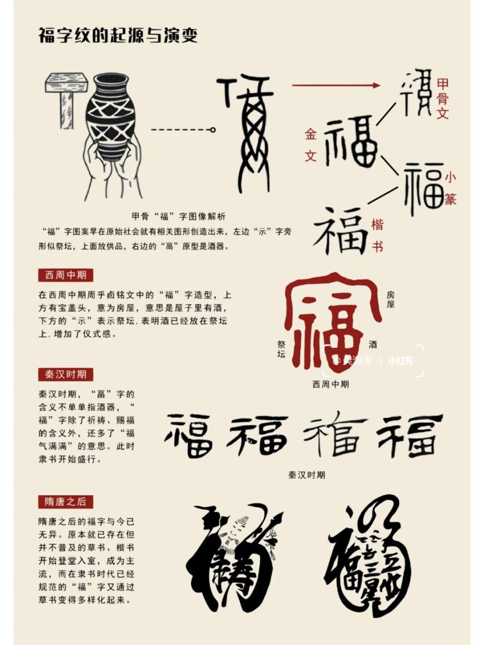 福象形文字图片