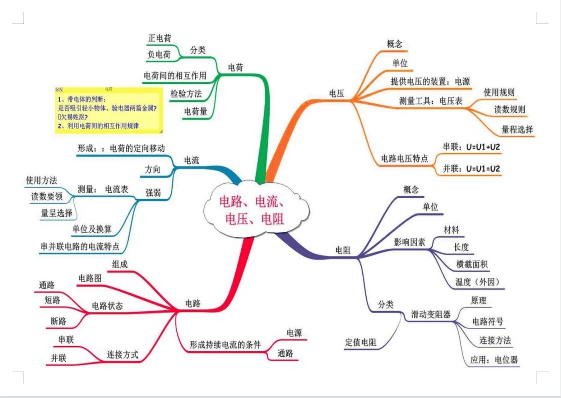 初三物理 电学篇 思维导图 答应你们的【电学思维导图】 来啦07