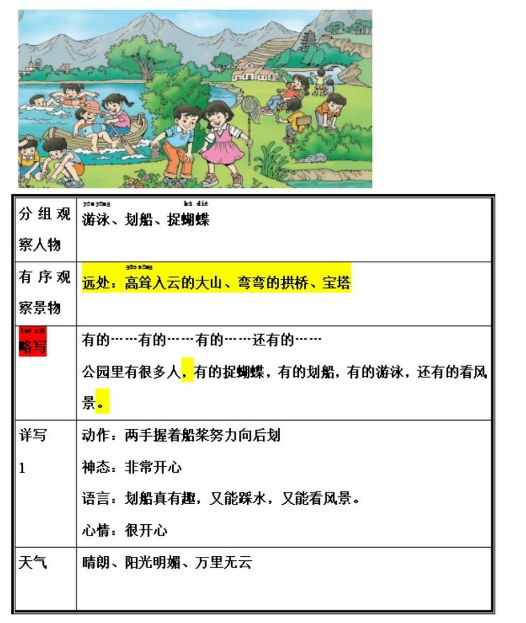 一年级看图写话《夏天的公园》 一年级看图写话《夏天的公园》