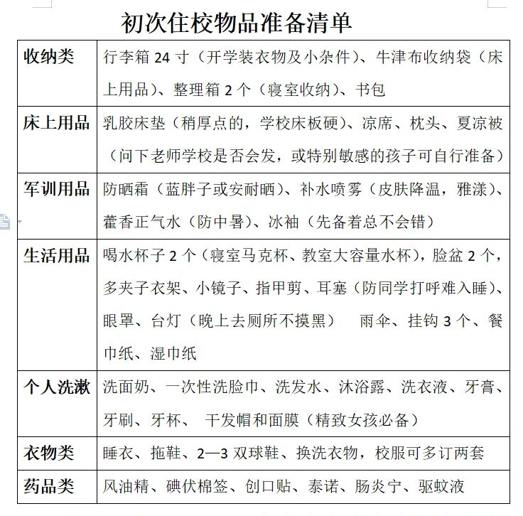 准初/高中住宿必备清单73第一次住校必看7015 我们家儿子初中没