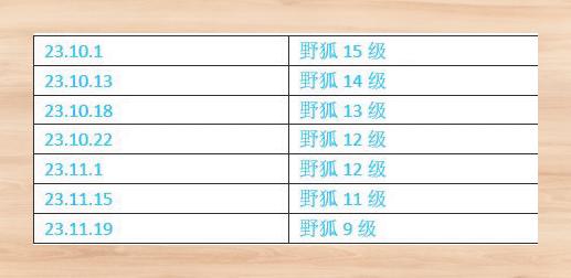 小棋手野狐连胜16局实现从11级至9级飞跃