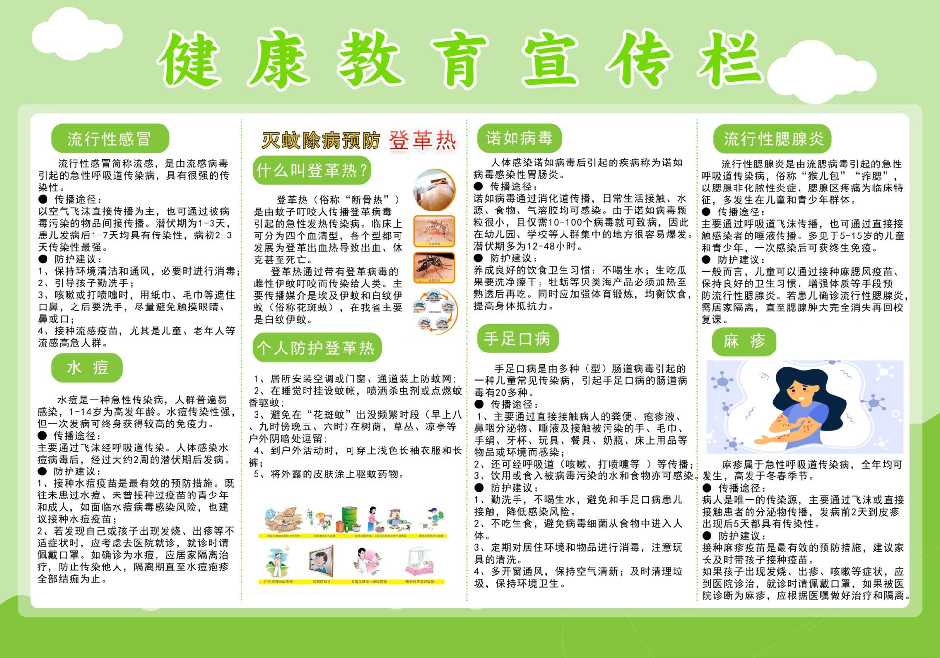 幼儿园预防健康知识宣传栏|传染病预防知识