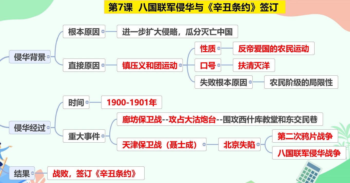 辛丑条约思维导图简洁图片