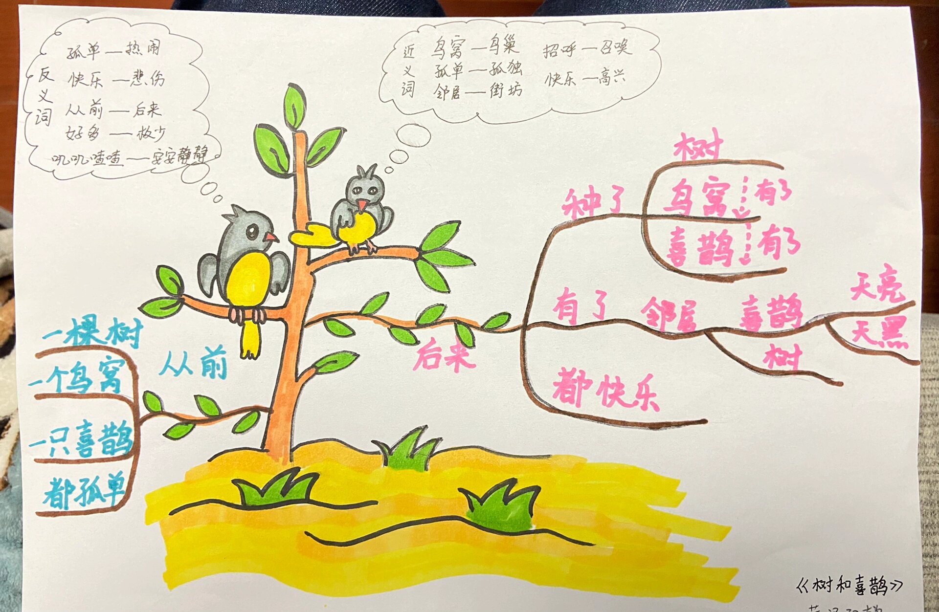 一年级语文 《树和喜鹊》手绘思维导图