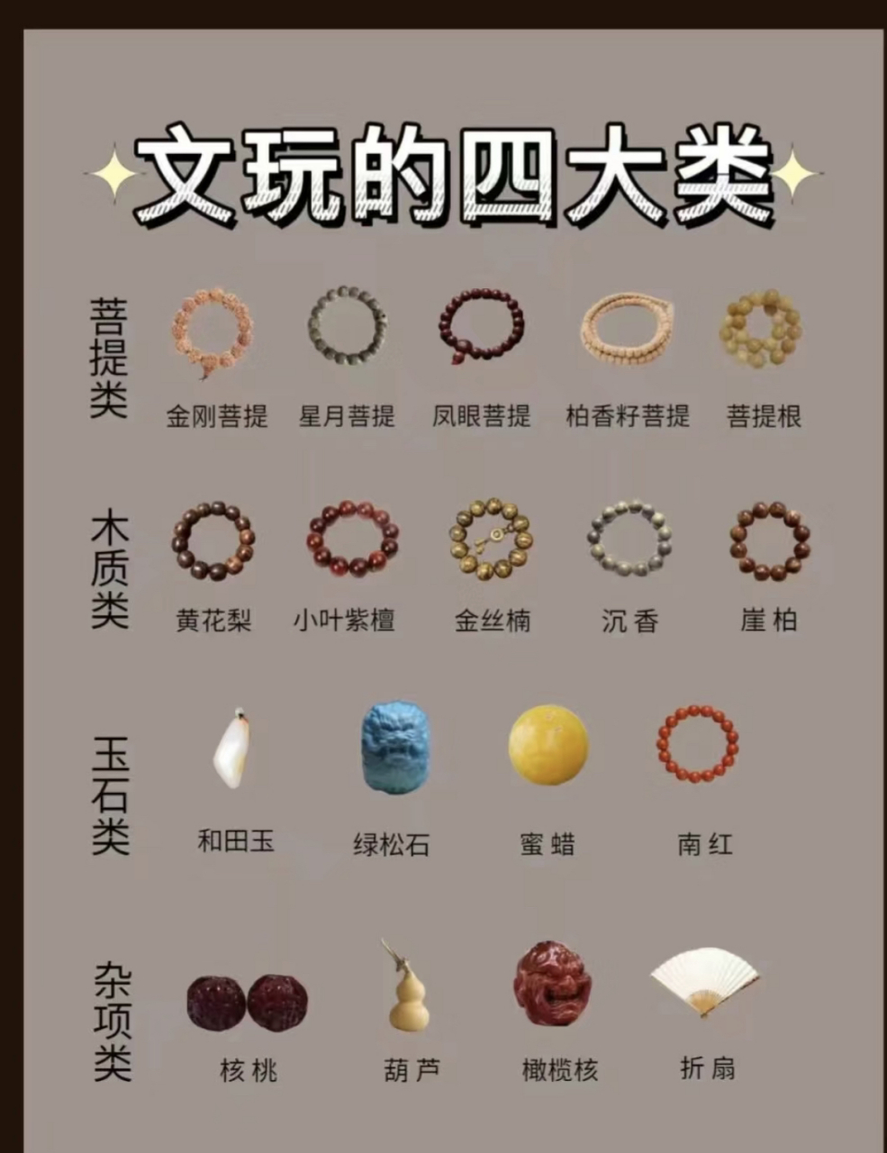 文玩手串常见的四大类 文玩种类真的太多了,我把比较常见的给大家整理