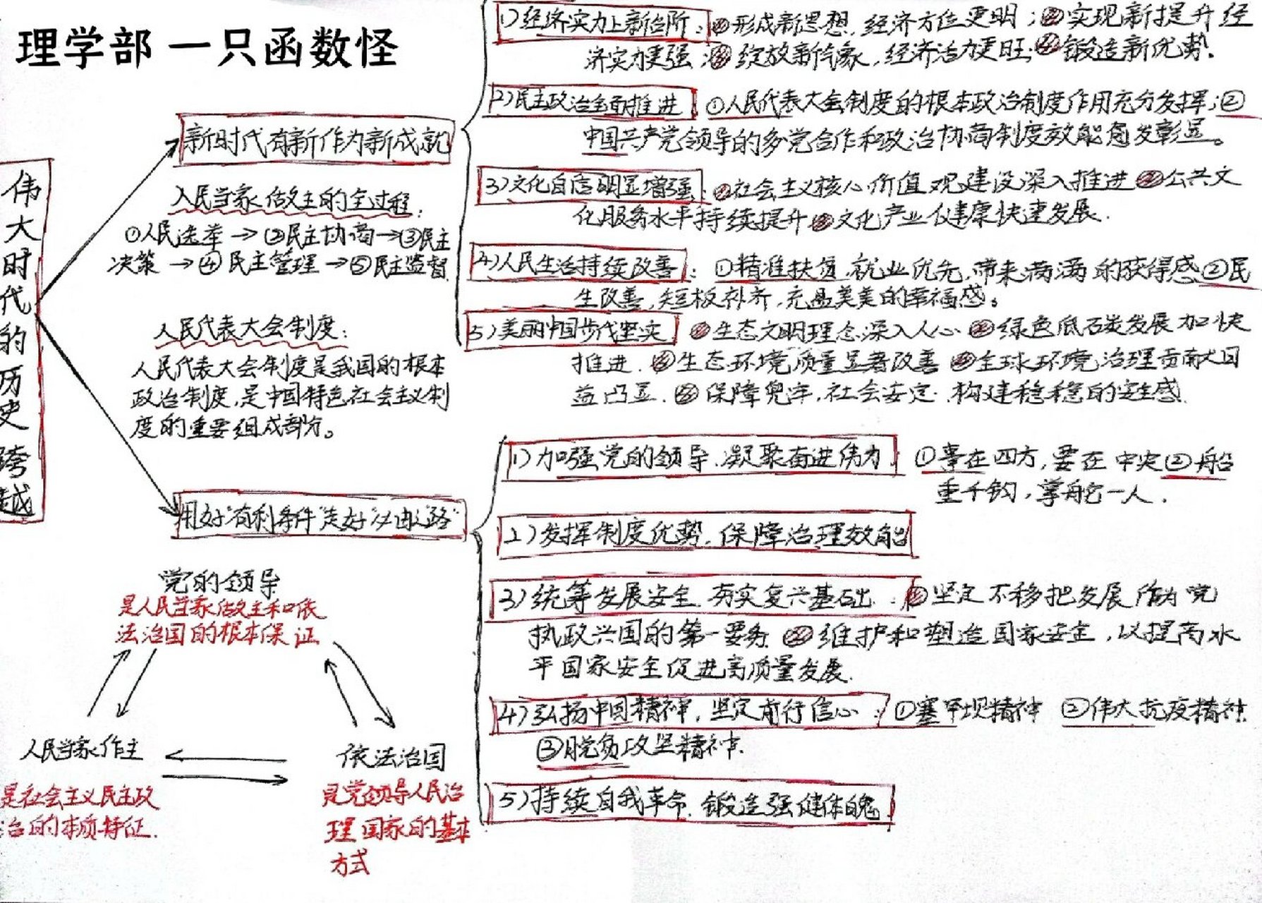 2022新年主题思维导图图片