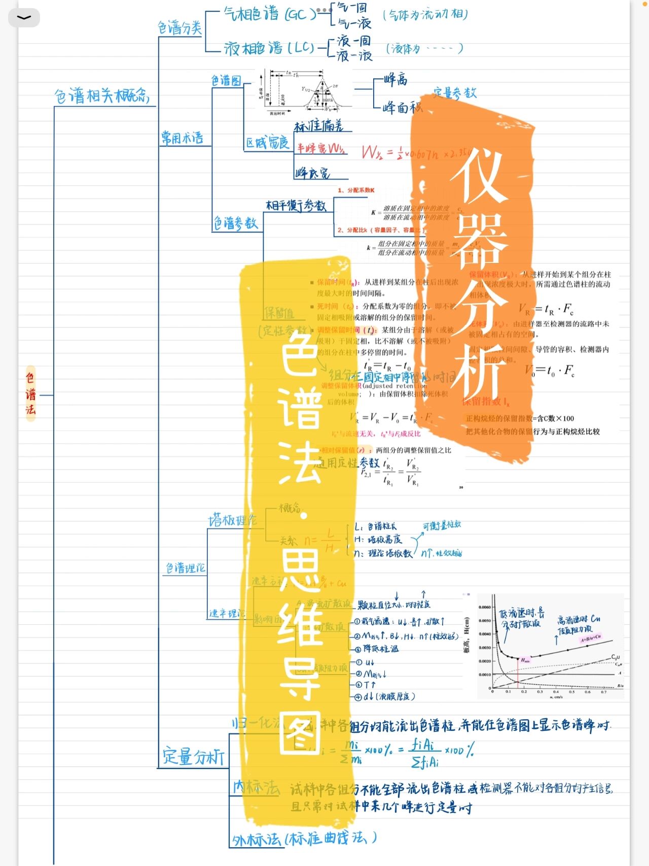 色谱分析法思维导图图片