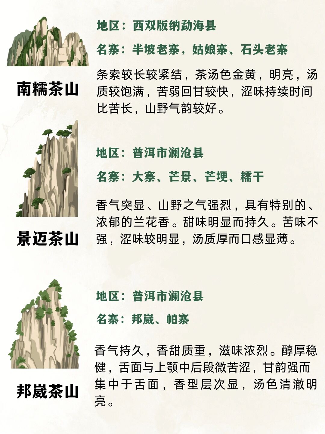 十大顶级普洱茶山头图片