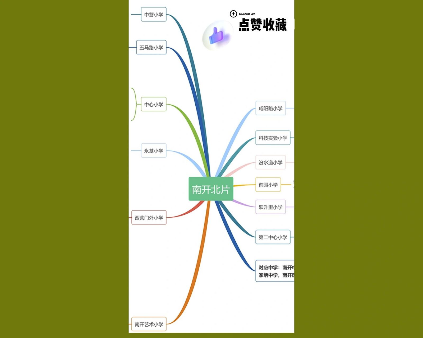 南开北片 南开区北片教育资源丰富,家长关注度也很高,面积大,学校 ..