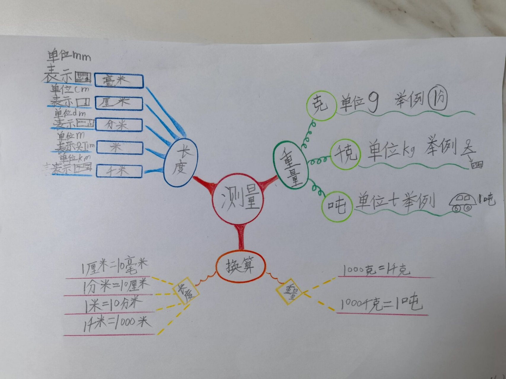 三年级数学示意图图片