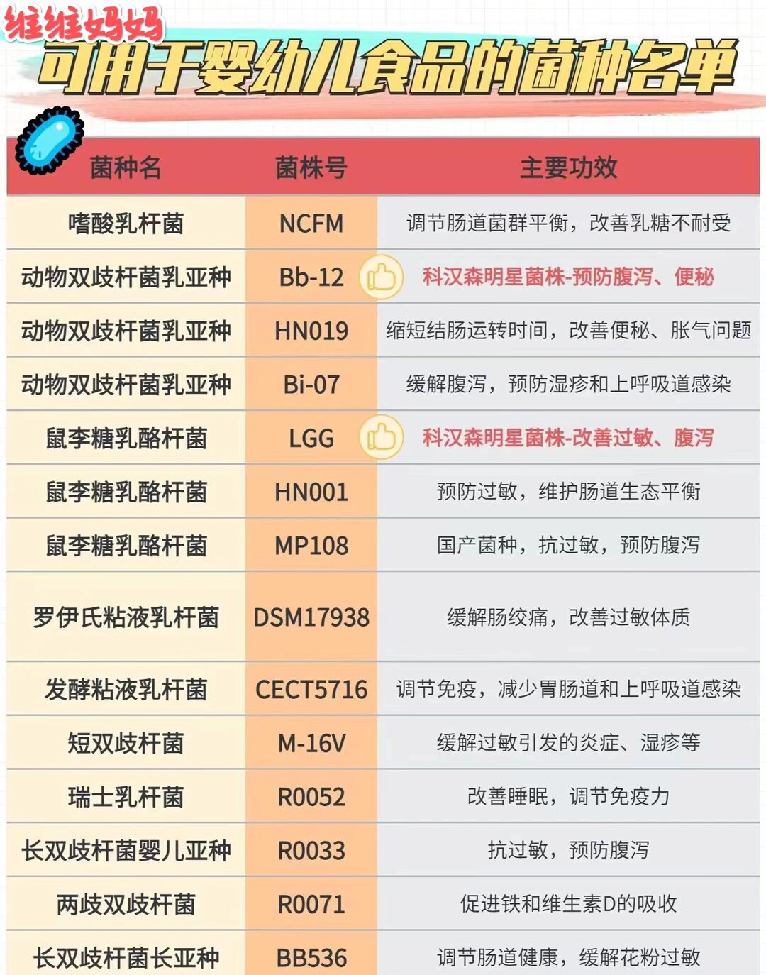 益生菌的作用与功效 促进消化 益生菌能促进食物消化,增加钙,镁,锌等