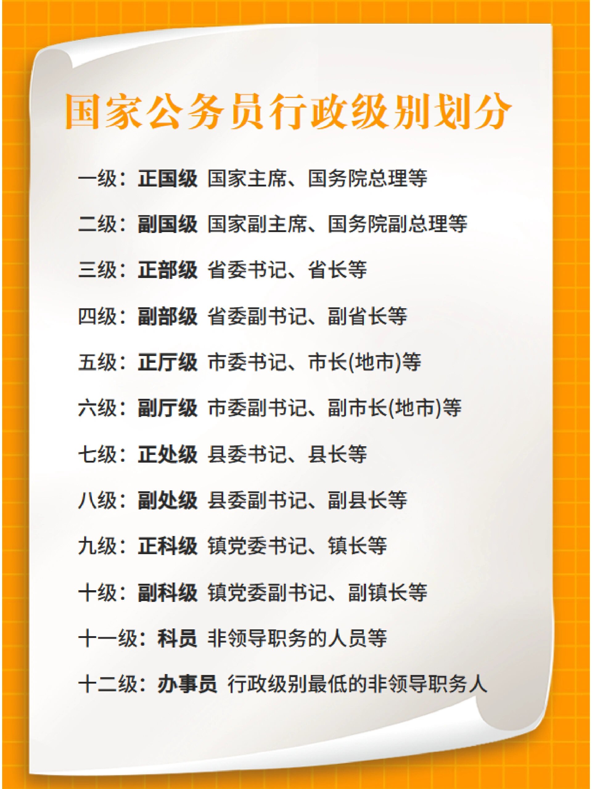 国家公务员行政级别划分