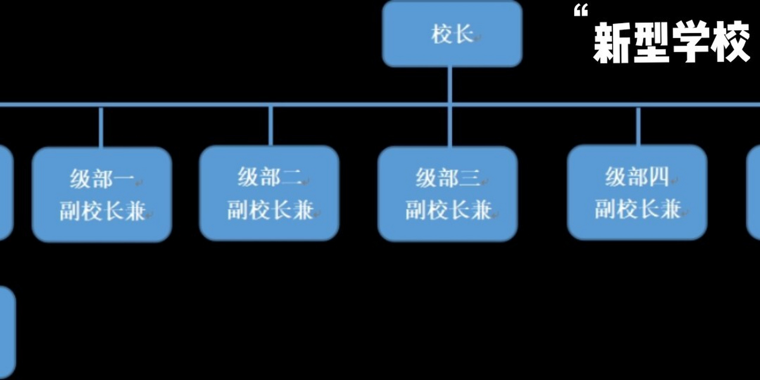 从组织结构和管理模式看,学校可以分成2个大的类型:传统学校和行屯