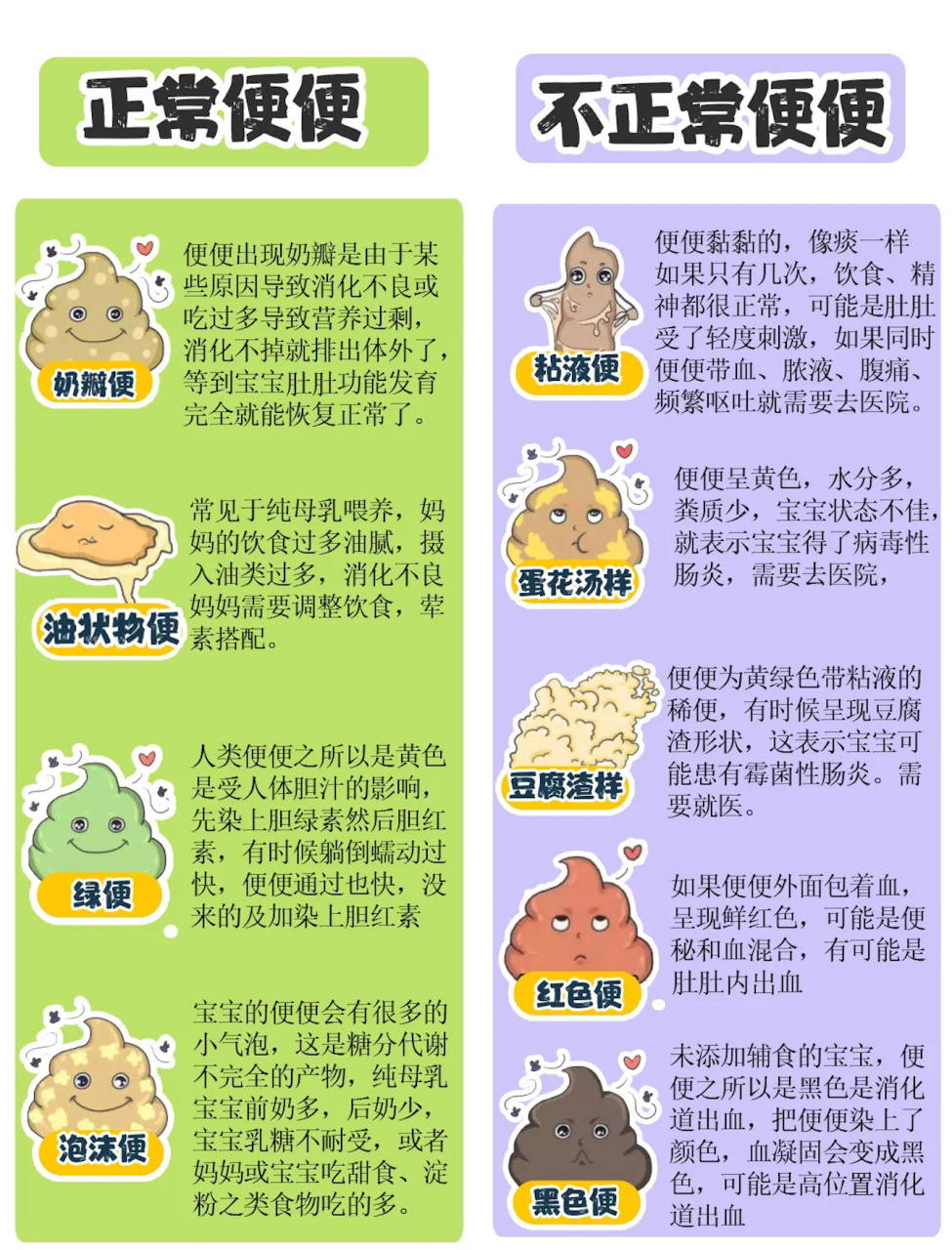 图一是大便的性状(布里斯托大便分类法),从类型1到类型7,性状逐戒变