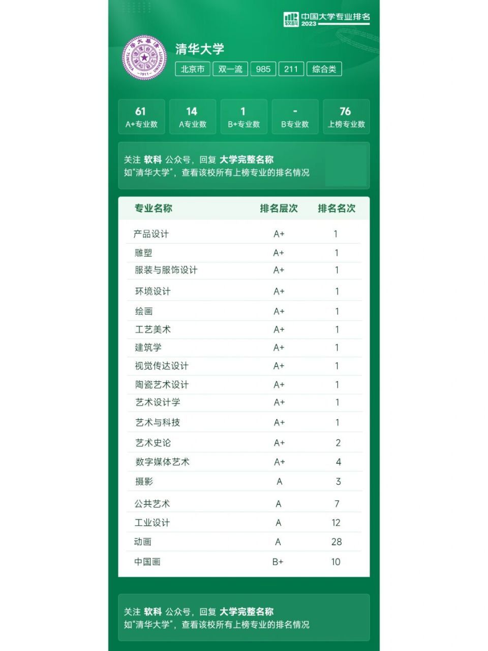 九大美院各个专业排名,快快参考 #美术生# #校考# #联考# #美术联考