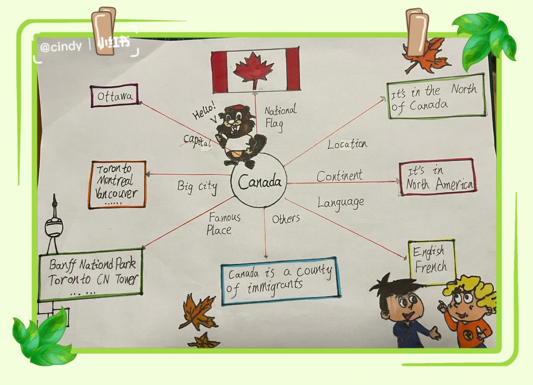 五年级英语国家思维导图