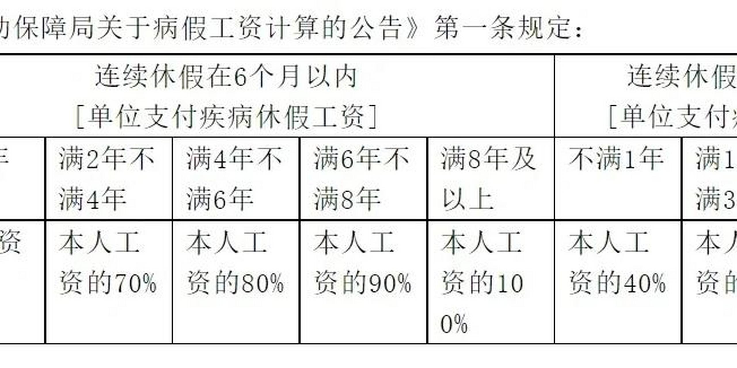 病假工资如何计算,员工泡病假怎么办 01 病假工资如何计算 计算公式