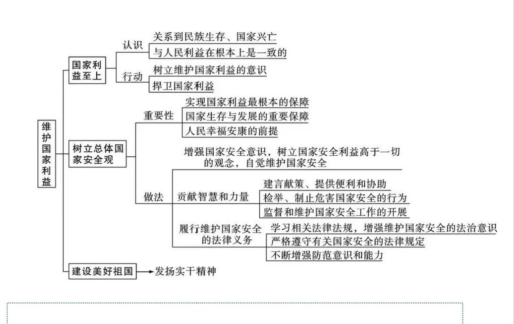 八种思维导图基本图片