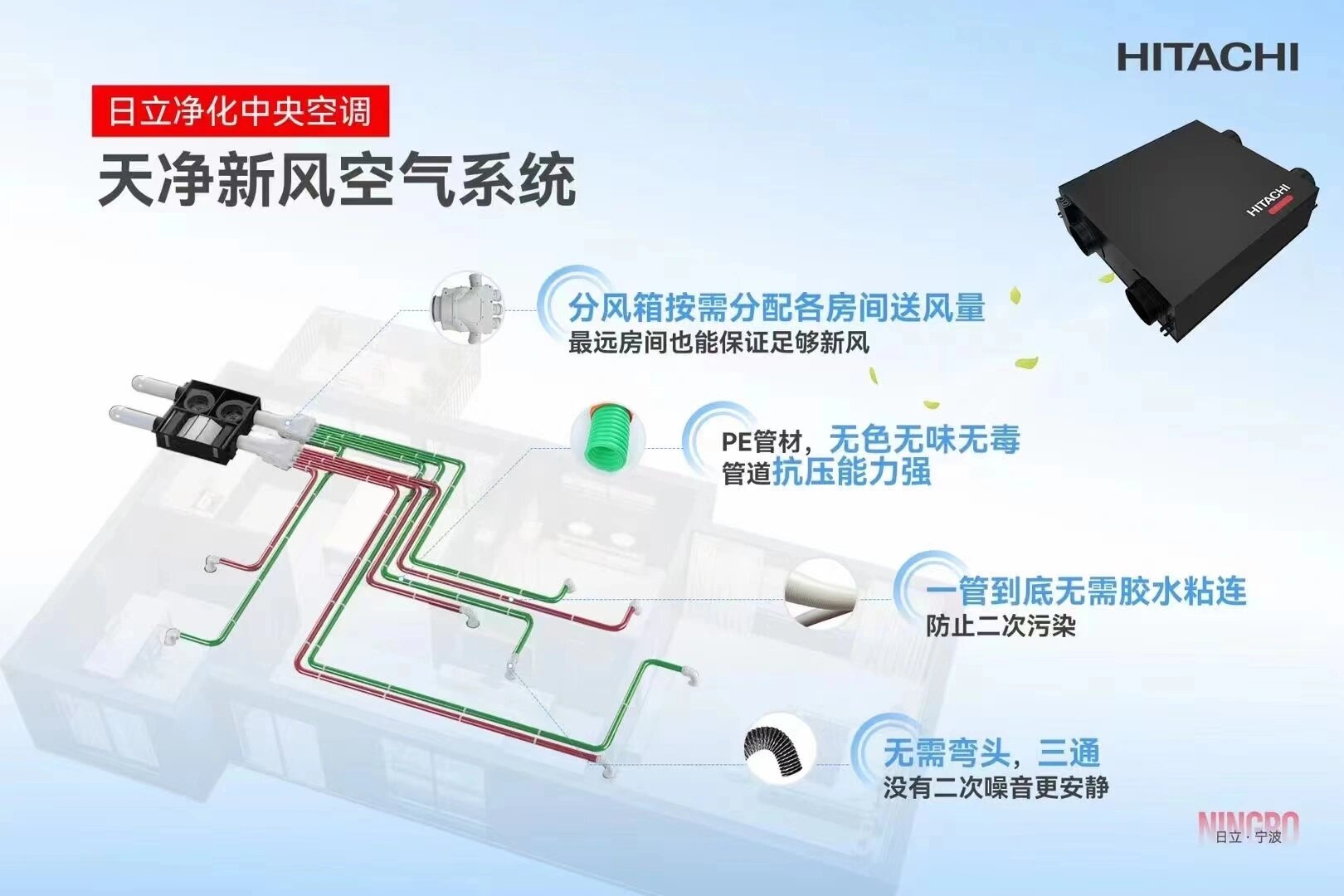 空调能净化室内空气吗?(图1)