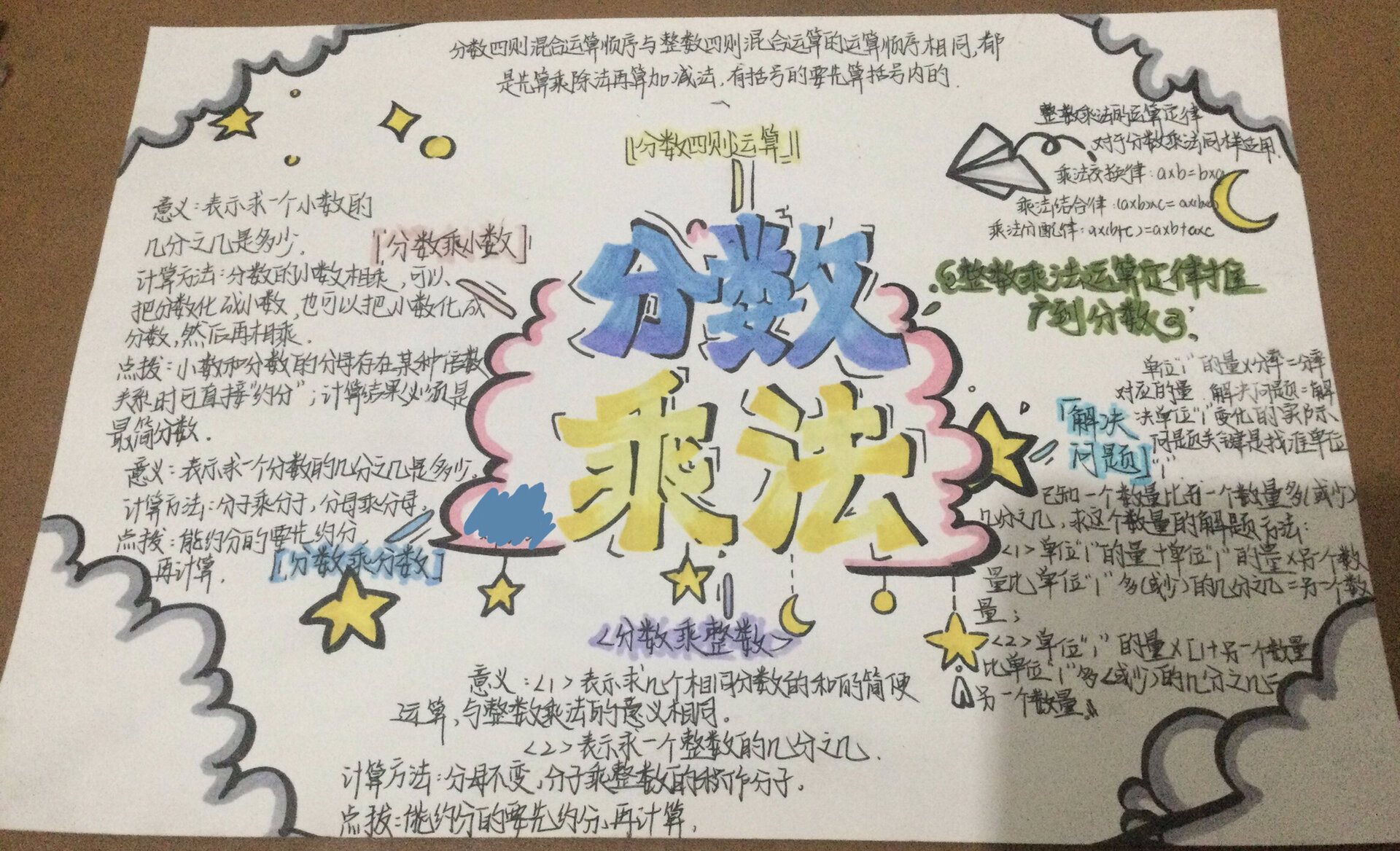 分数乘法思维导图