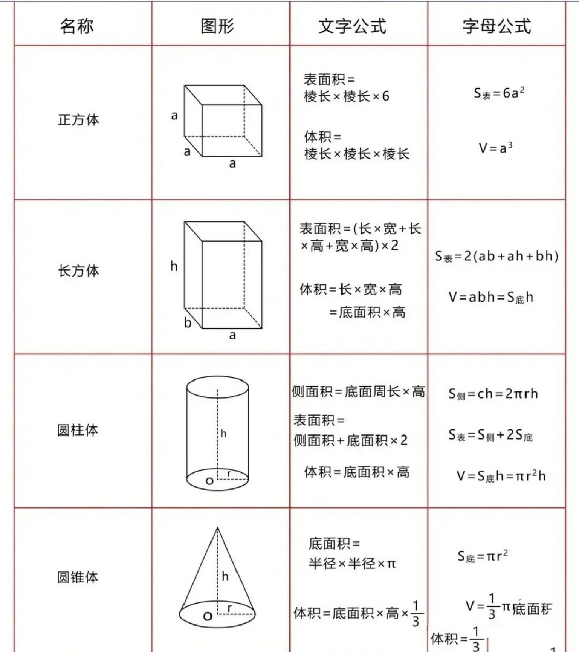 正三棱锥怎么画直观图图片