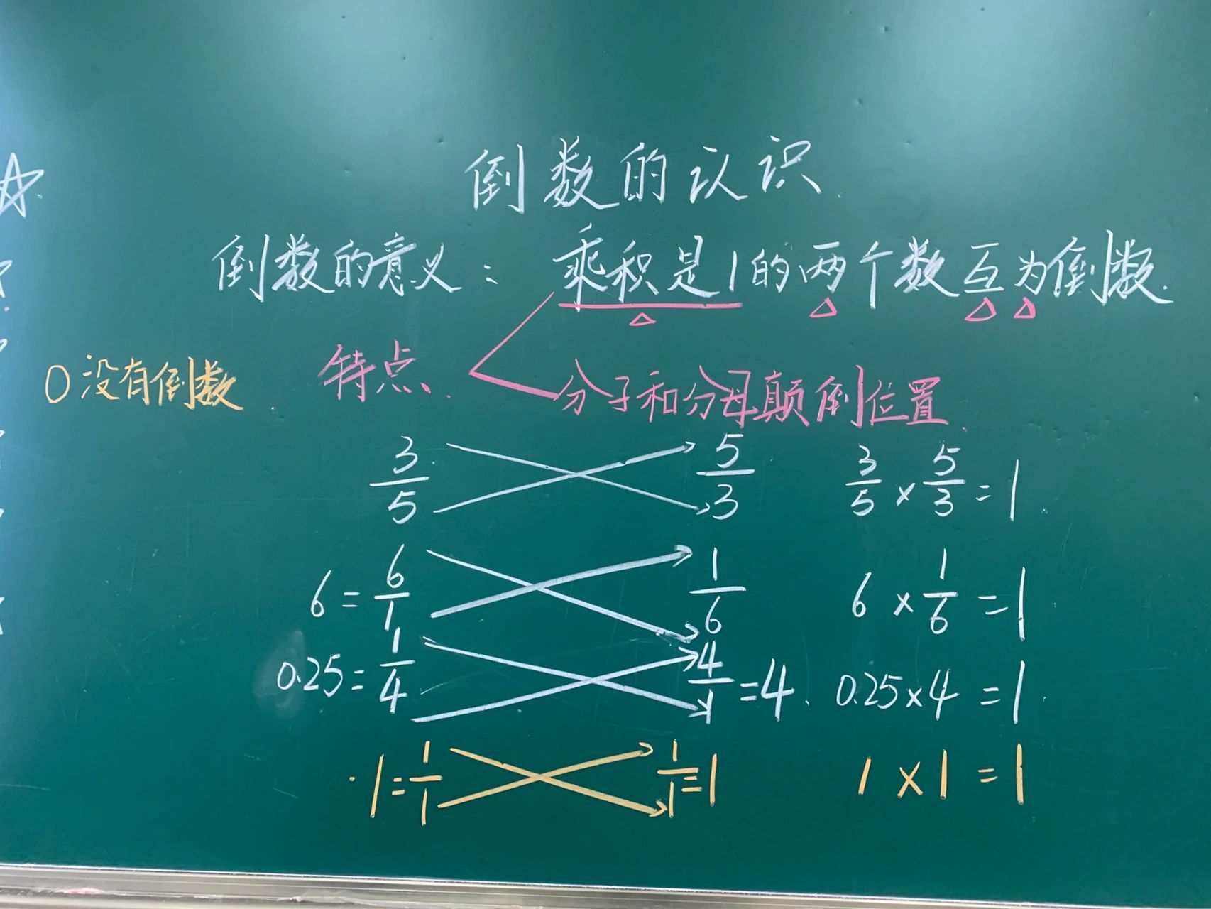 《倒数的认识》板书设计    关于倒数你想知道什么?