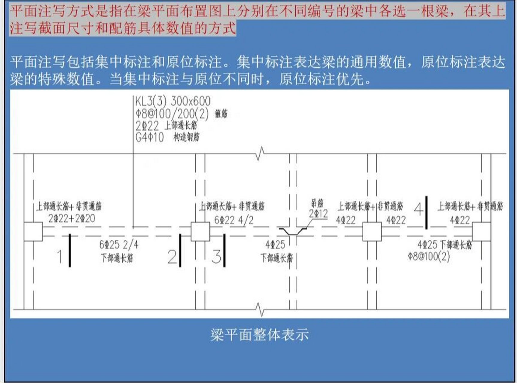 什么是框架梁图片