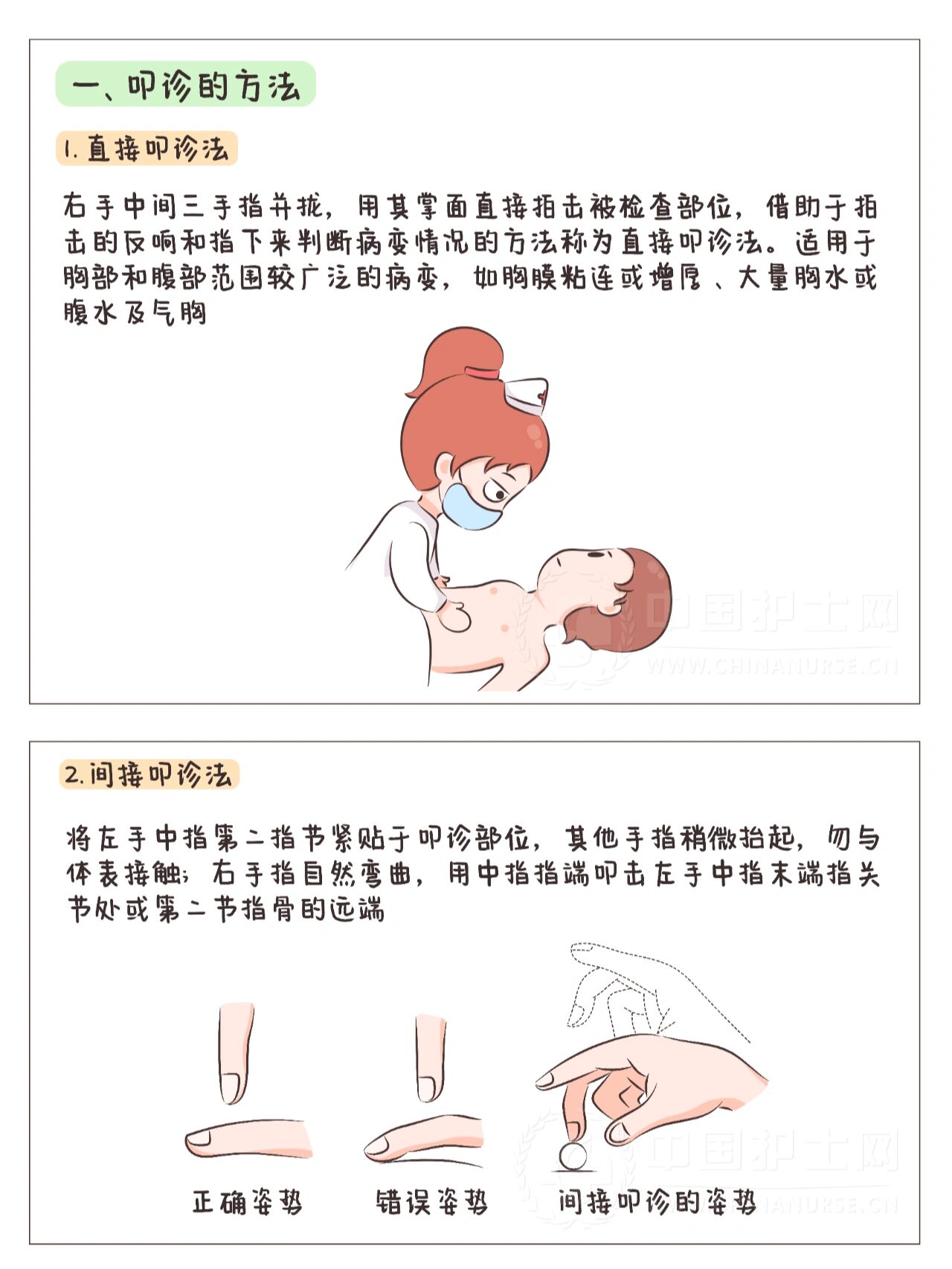 各种叩诊音的特点及临床意义 🌟叩诊