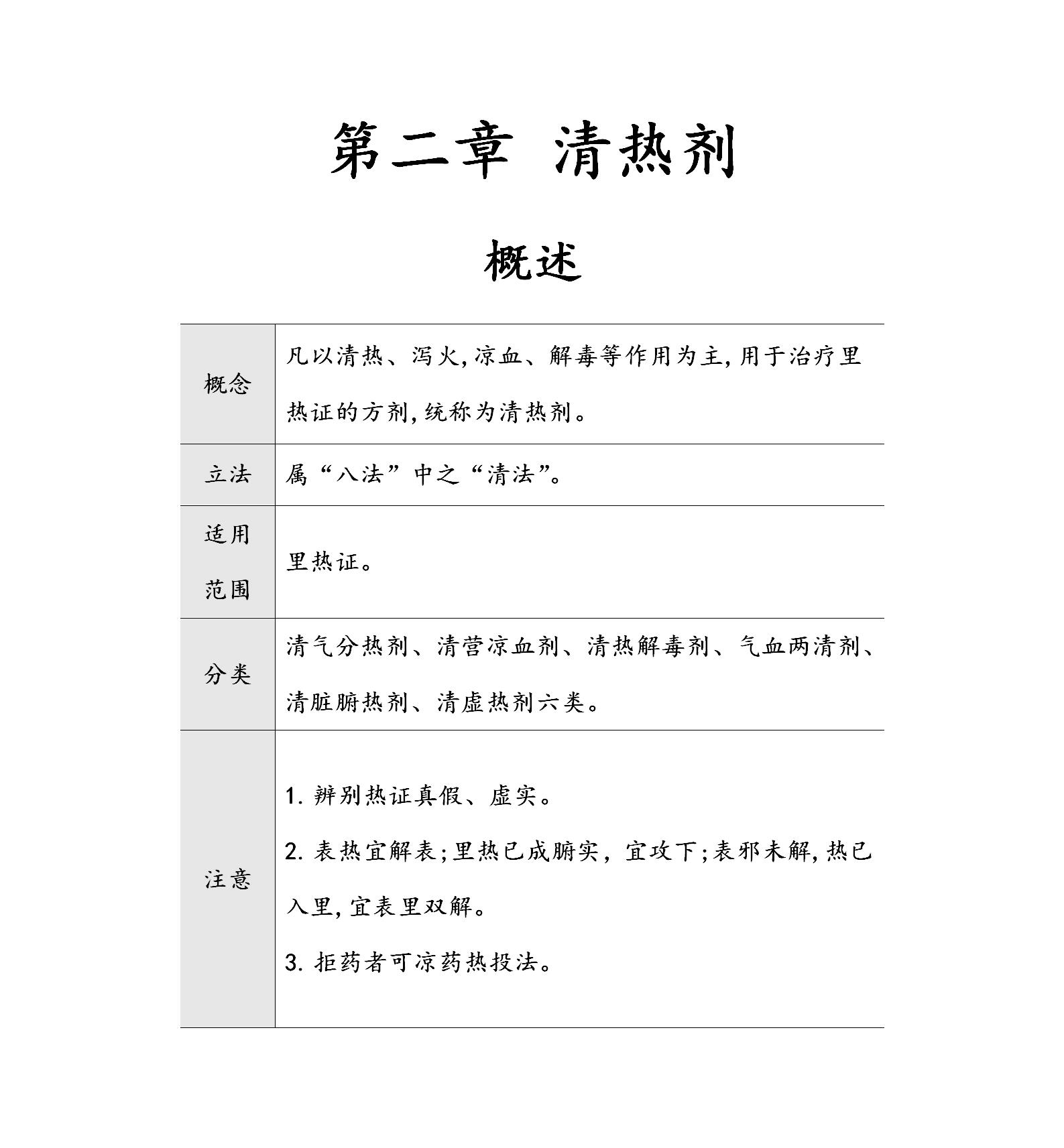 普济消毒饮方解图片