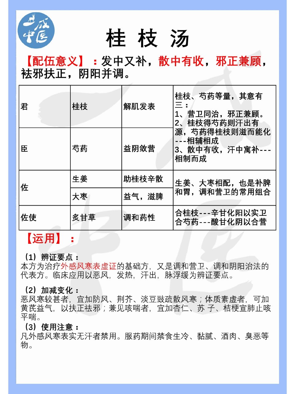 桂枝汤-方剂记忆 桂枝汤-辛温解表剂-《伤寒论》 组成:桂枝9g,芍药9g