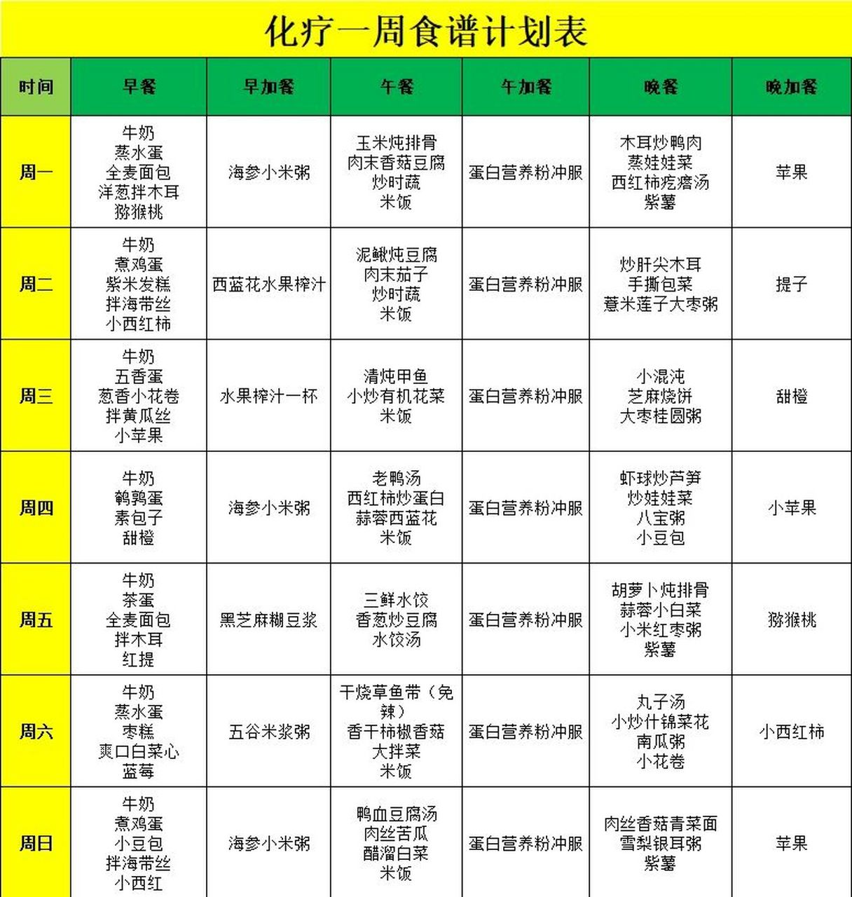 一周营养餐计划表,化疗食谱~拿走不谢 对于癌症患者