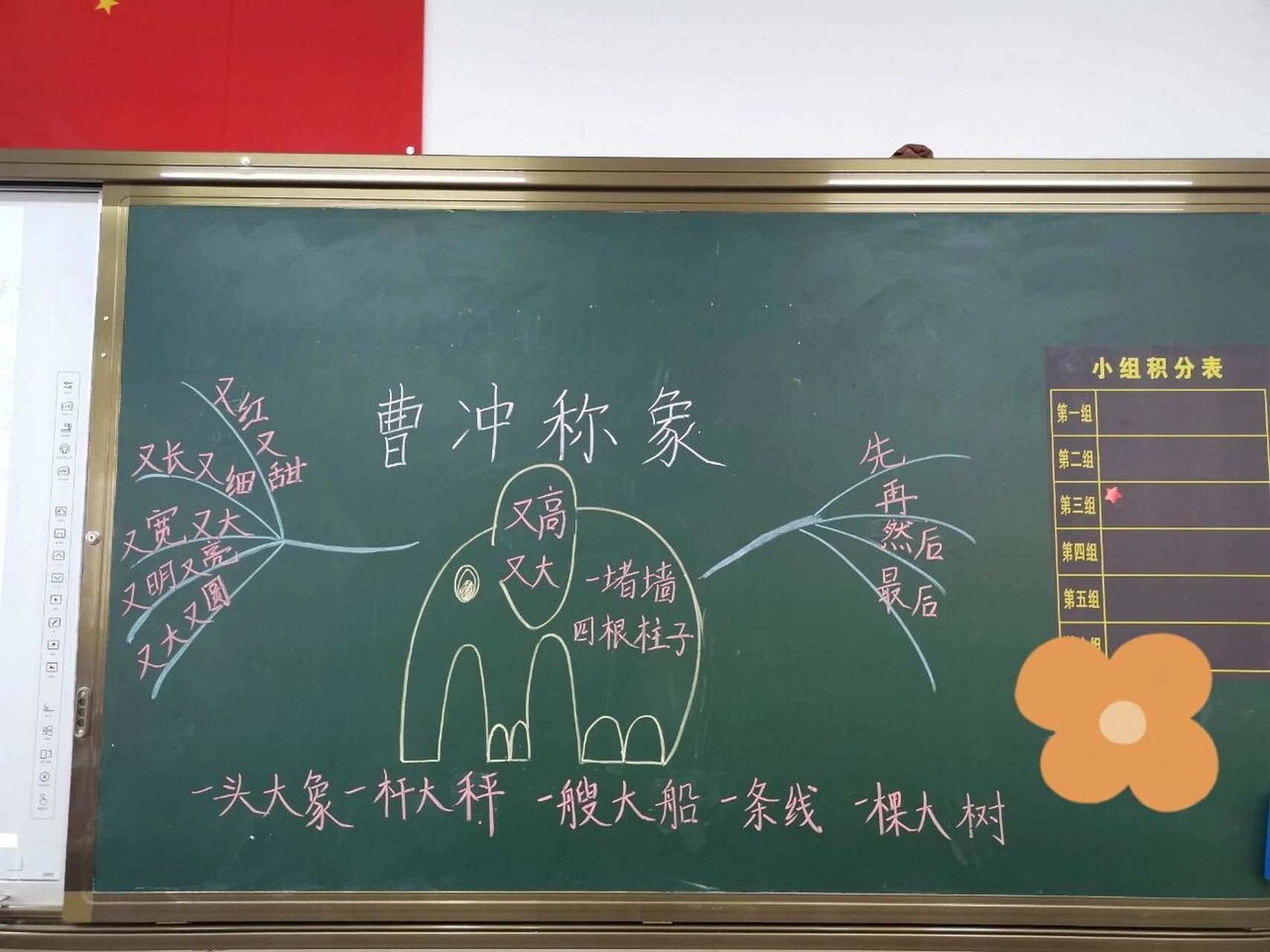 《曹冲称象》板书 学习的过程就是不断产生疑惑,解决疑惑0707