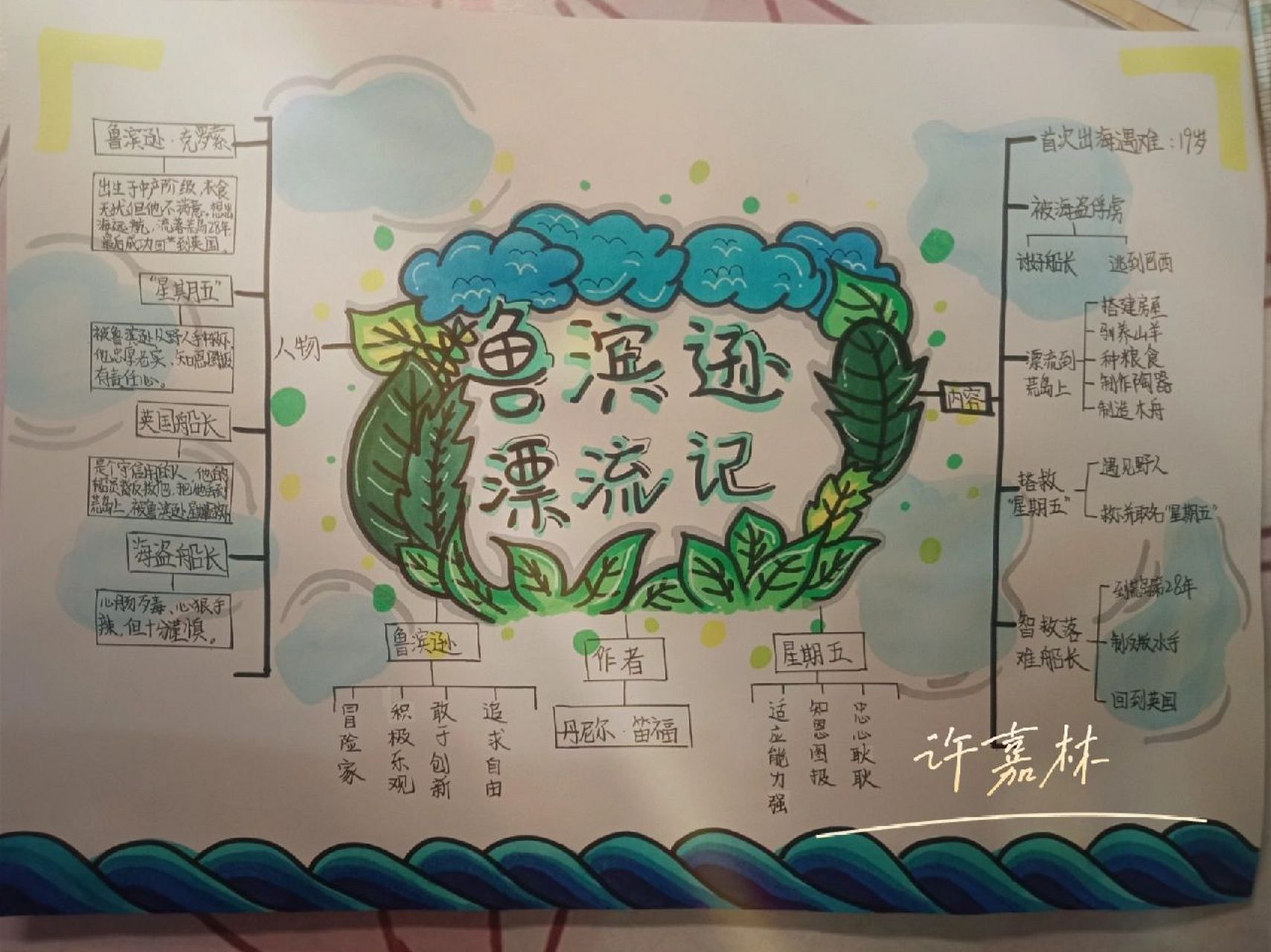 《鲁滨逊漂流记》思维导图  请多指教,谢谢支持