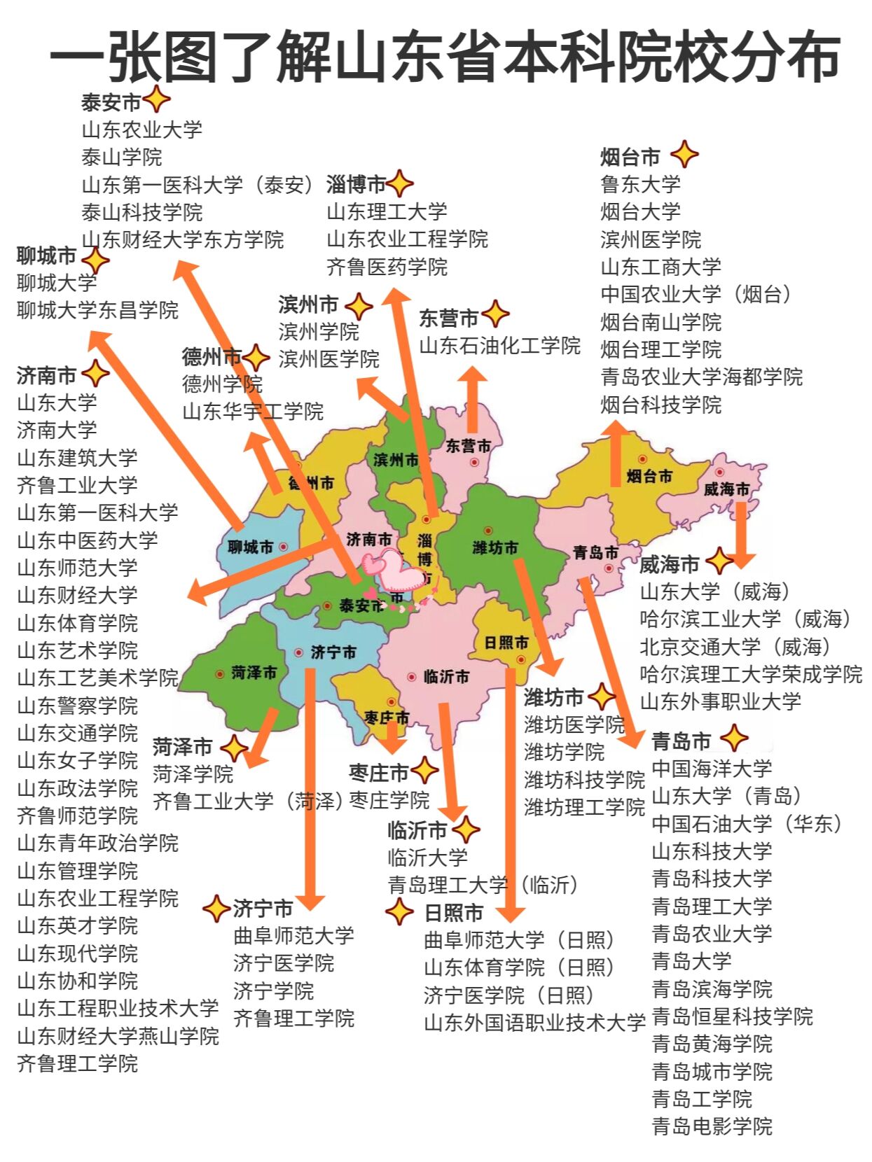 一张图带你了解山东省本科院校分布