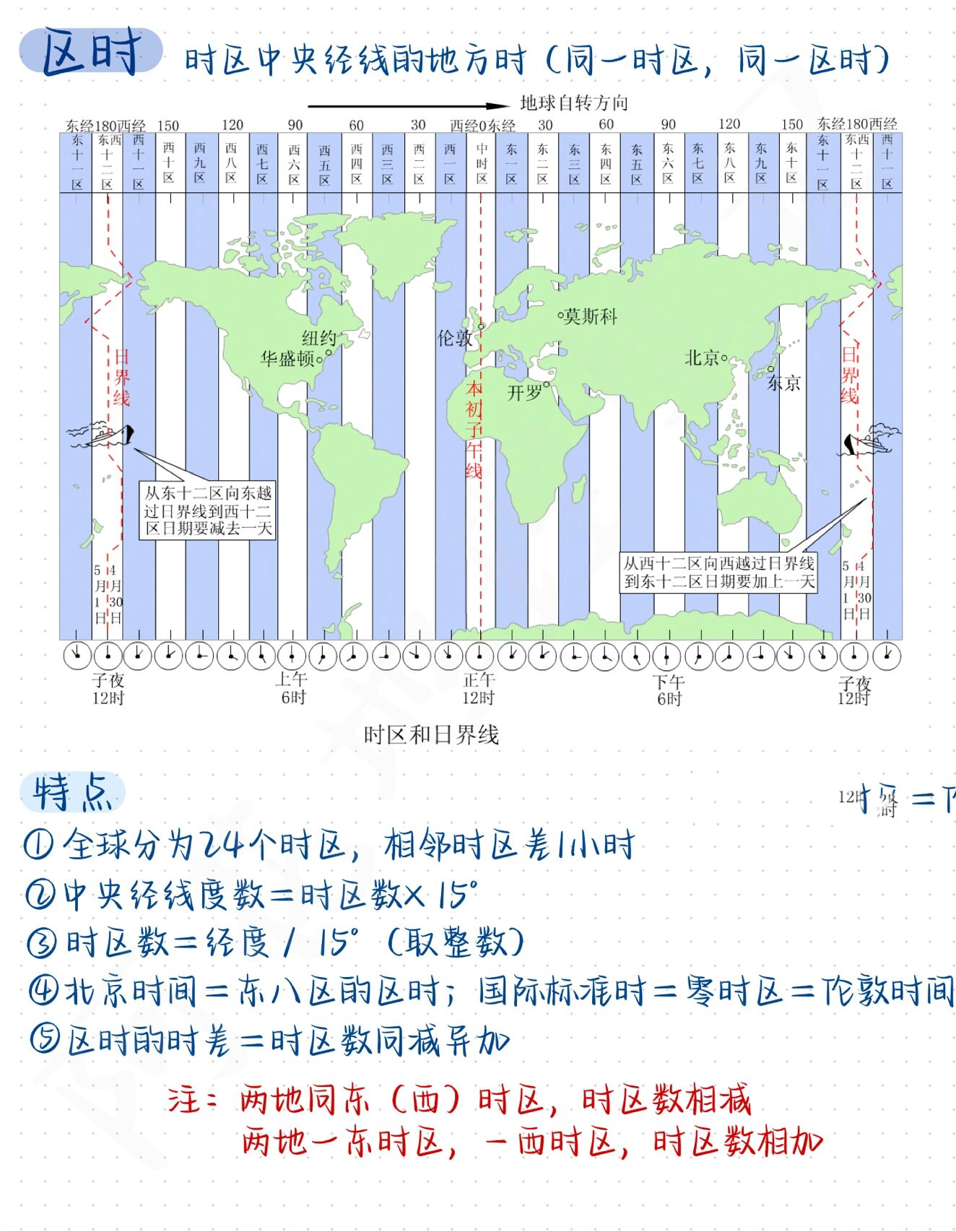 中国时区划分图计算图片