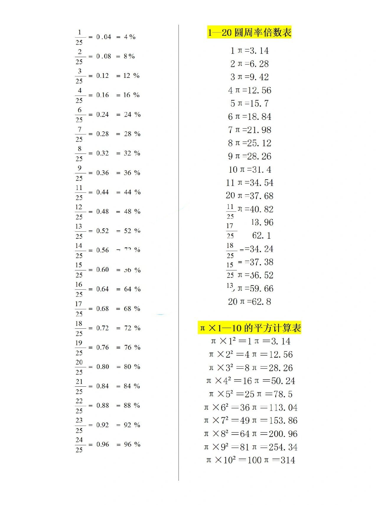 分小百互化表图片图片