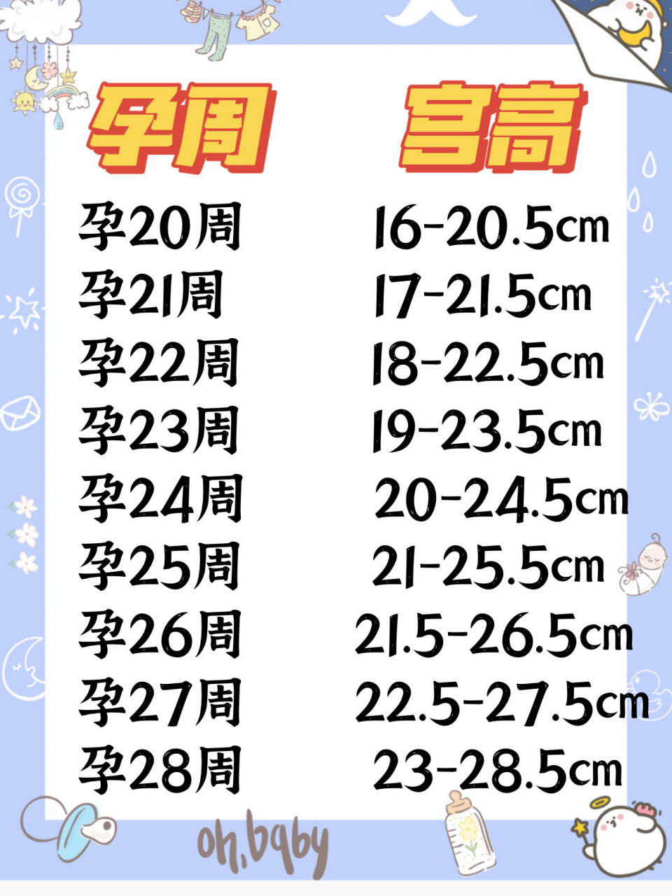 孕周与宫高|孕期羊水正常吗?