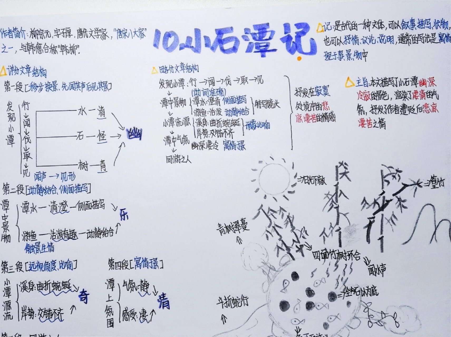 小石潭记思维导图图片