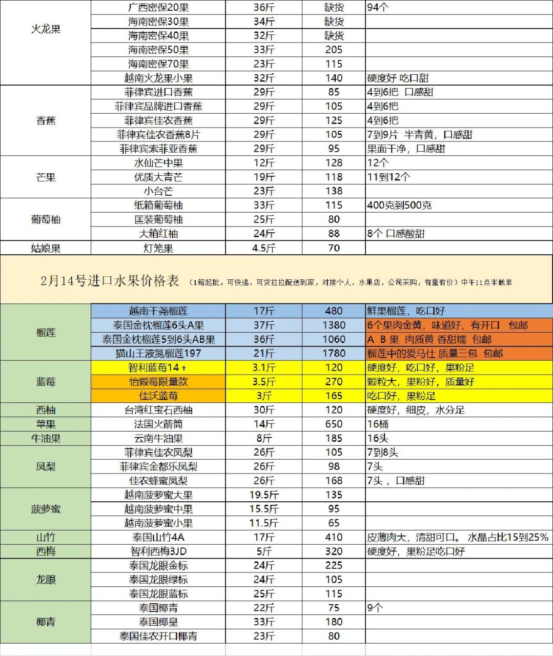 水果单价表格图片图片