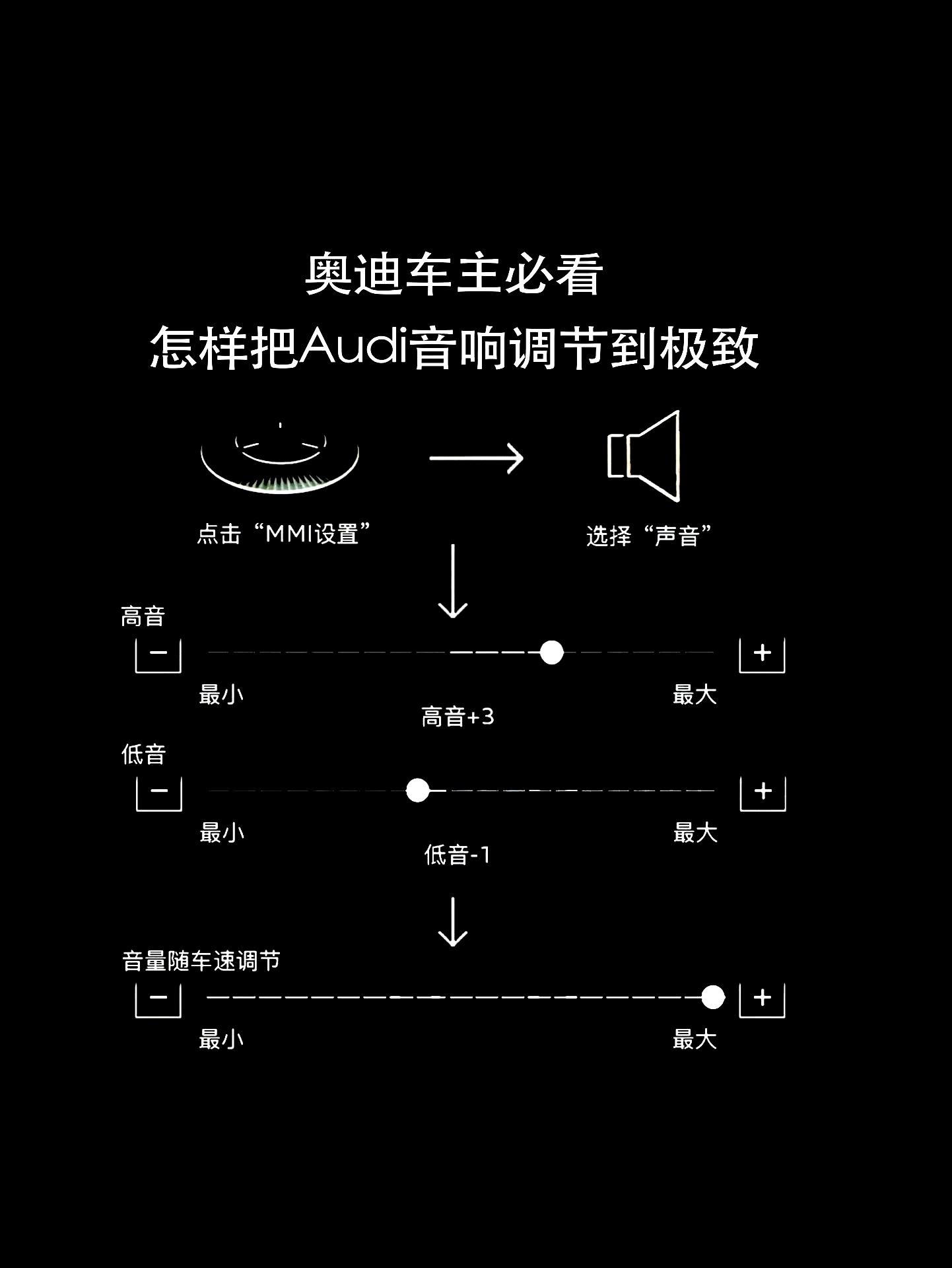 奥迪a6音响调节图图片