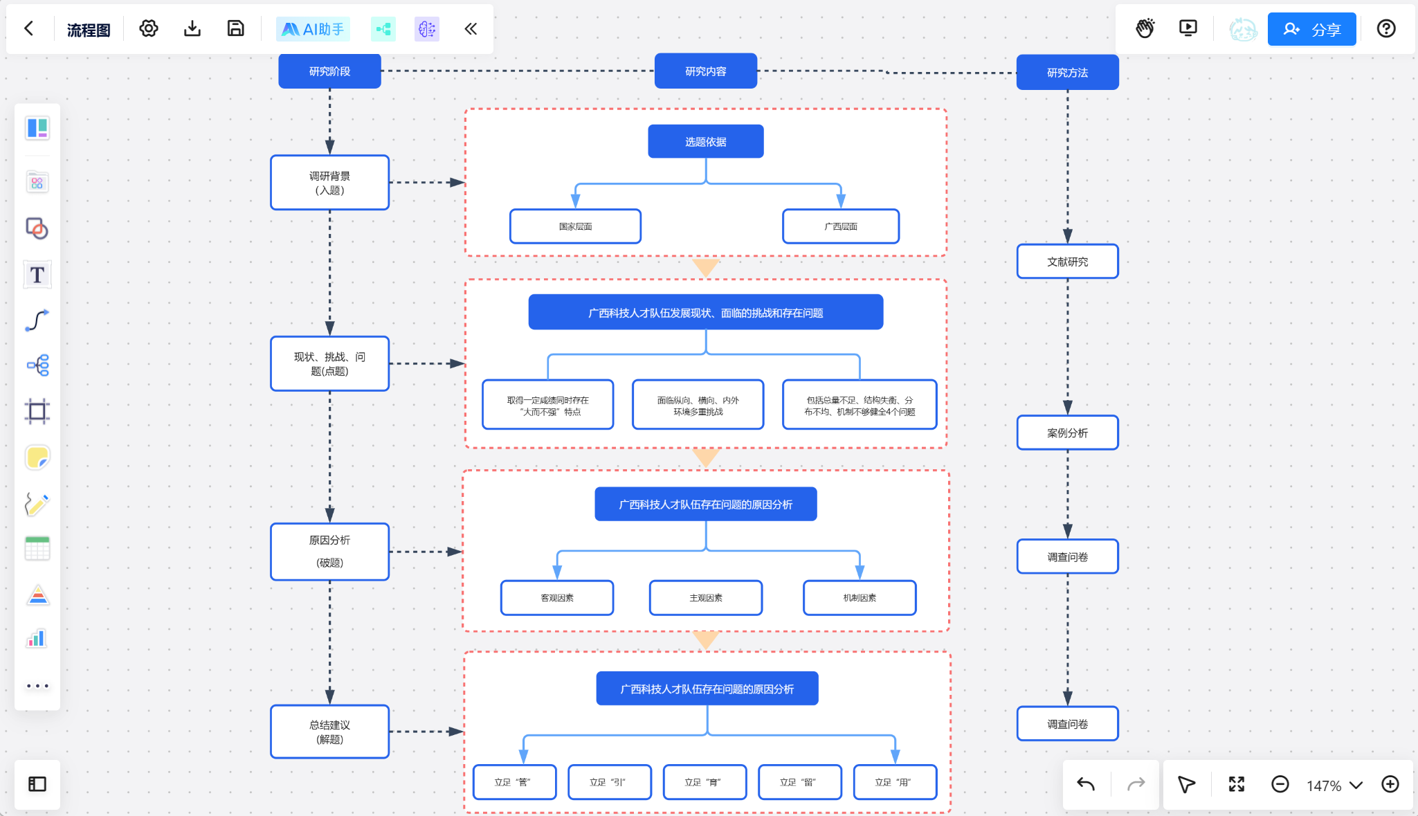 用什么软件画流程图好
