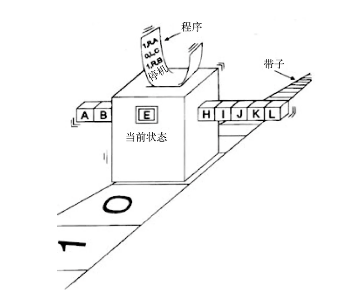 图灵机之雕虫小技