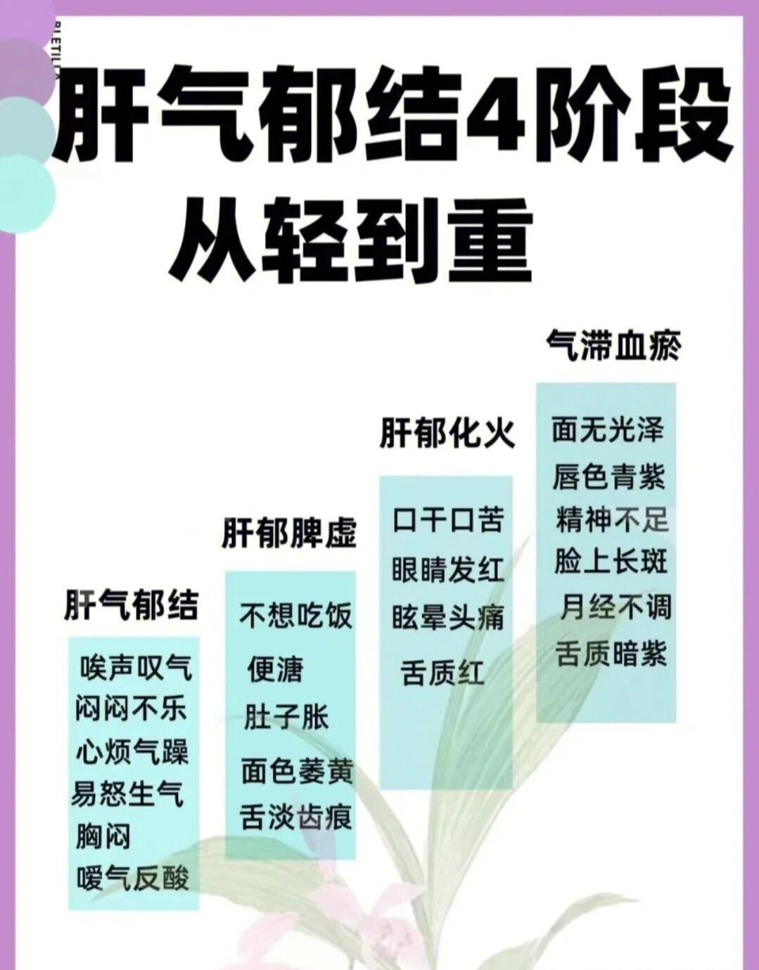 肝郁的症状有哪些表现图片